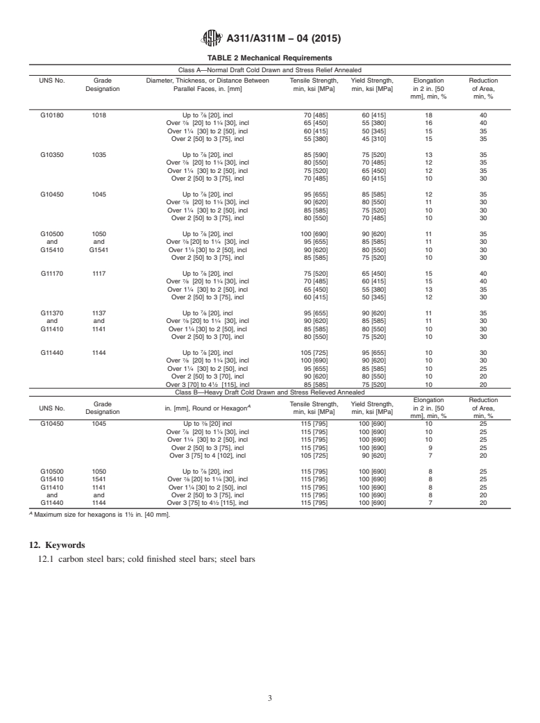 ASTM A311/A311M-04(2015) - Standard Specification for Cold-Drawn, Stress-Relieved Carbon Steel Bars Subject to Mechanical  Property Requirements