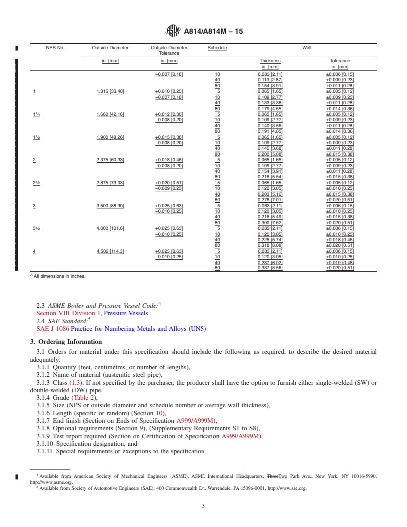 REDLINE ASTM A814/A814M-15 - Standard Specification for  Cold-Worked Welded Austenitic Stainless Steel Pipe