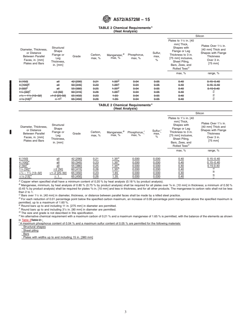 REDLINE ASTM A572/A572M-15 - Standard Specification for  High-Strength Low-Alloy Columbium-Vanadium Structural Steel