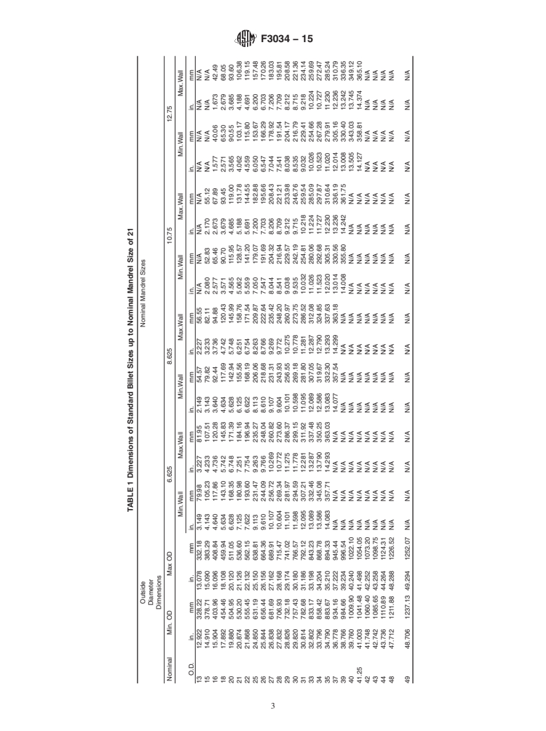 ASTM F3034-15 - Standard Specification for Billets made by Winding Molten Extruded Stress-Rated High Density  Polyethylene (HDPE)