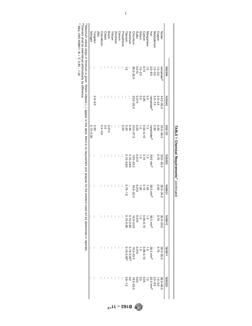 REDLINE ASTM B163-11e2 - Standard Specification for Seamless Nickel and Nickel Alloy Condenser and Heat-Exchanger  Tubes