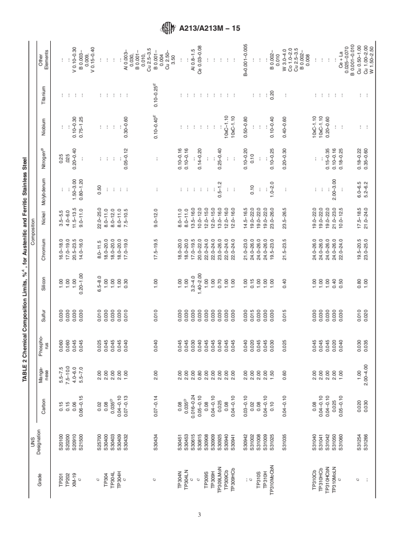 ASTM A213/A213M-15 - Standard Specification for  Seamless Ferritic and Austenitic Alloy-Steel Boiler, Superheater,   and Heat-Exchanger Tubes