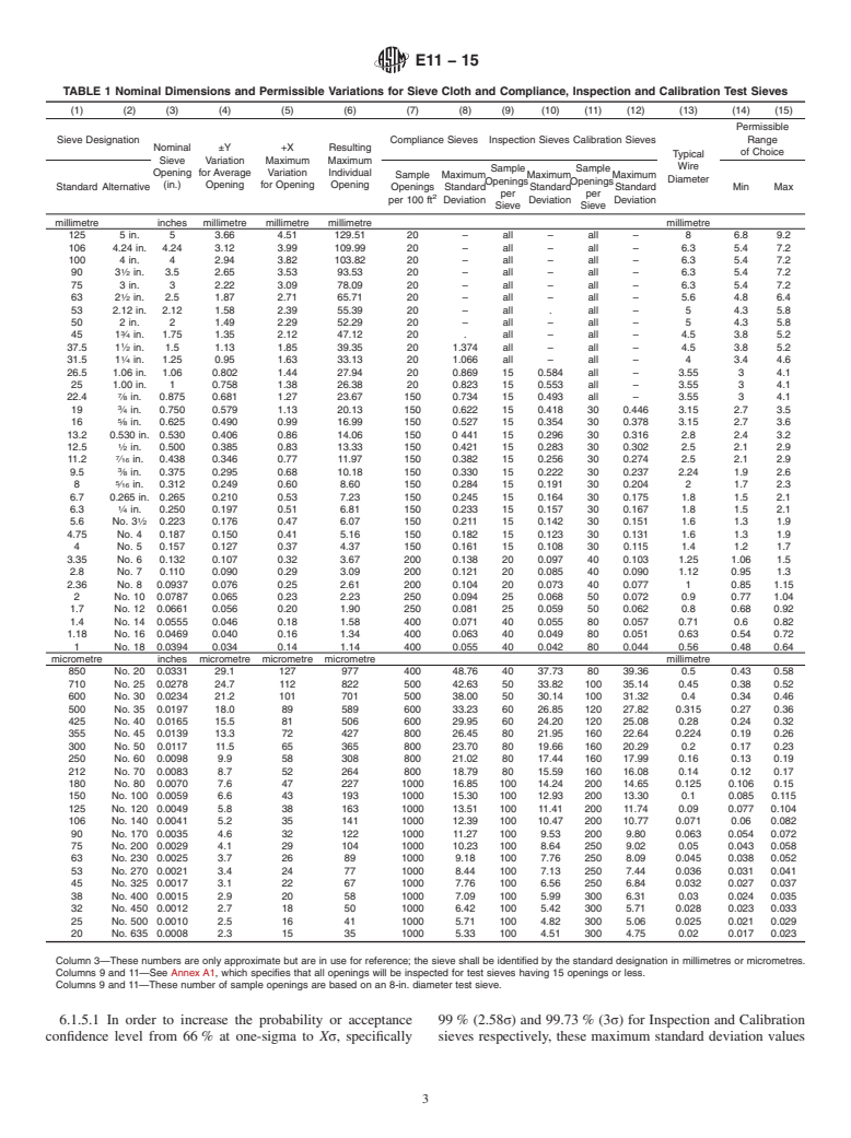 ASTM E11-15 - Standard Specification for  Woven Wire Test Sieve Cloth and Test Sieves