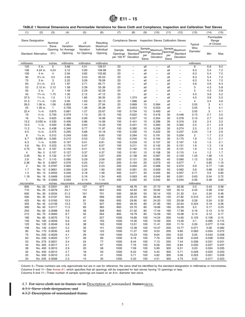 REDLINE ASTM E11-15 - Standard Specification for  Woven Wire Test Sieve Cloth and Test Sieves