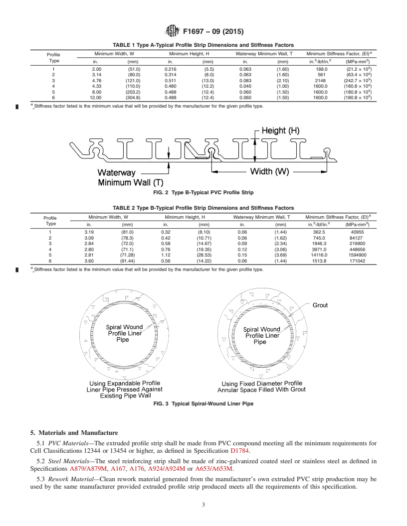 REDLINE ASTM F1697-09(2015) - Standard Specification for Poly(Vinyl Chloride) (PVC) Profile Strip for Machine Spiral-Wound   Liner Pipe Rehabilitation of Existing Sewers and Conduit