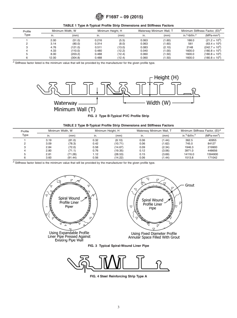 ASTM F1697-09(2015) - Standard Specification for Poly(Vinyl Chloride) (PVC) Profile Strip for Machine Spiral-Wound   Liner Pipe Rehabilitation of Existing Sewers and Conduit