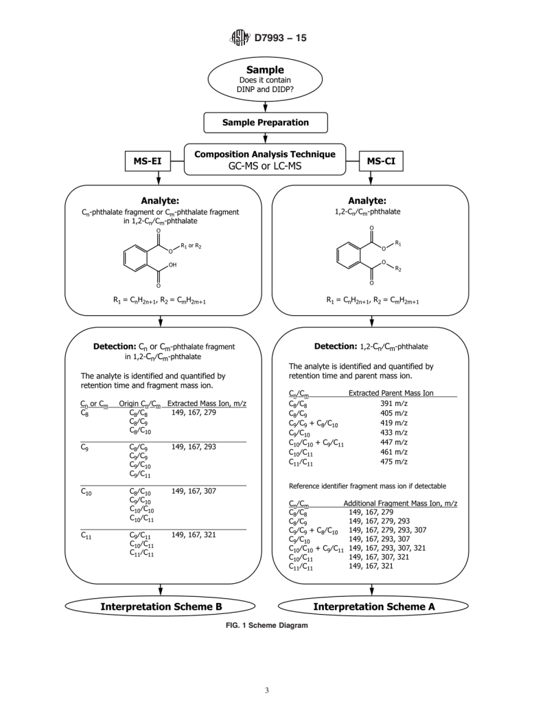 ASTM D7993-15 - Standard Guide for Analyzing Complex Phthalates