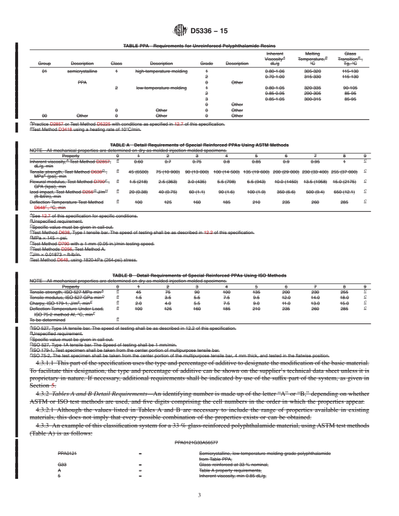 REDLINE ASTM D5336-15 - Standard Classification System and Basis for Specification for Polyphthalamide (PPA) Injection Molding Materials