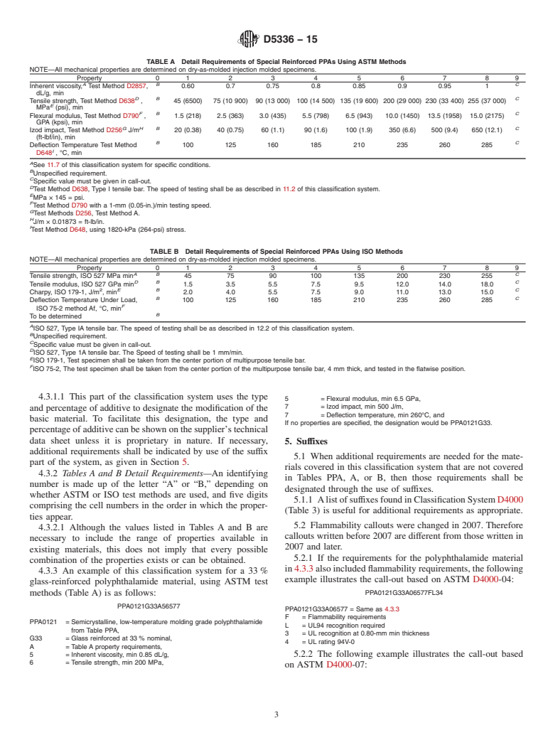 ASTM D5336-15 - Standard Classification System and Basis for Specification for Polyphthalamide (PPA) Injection Molding Materials