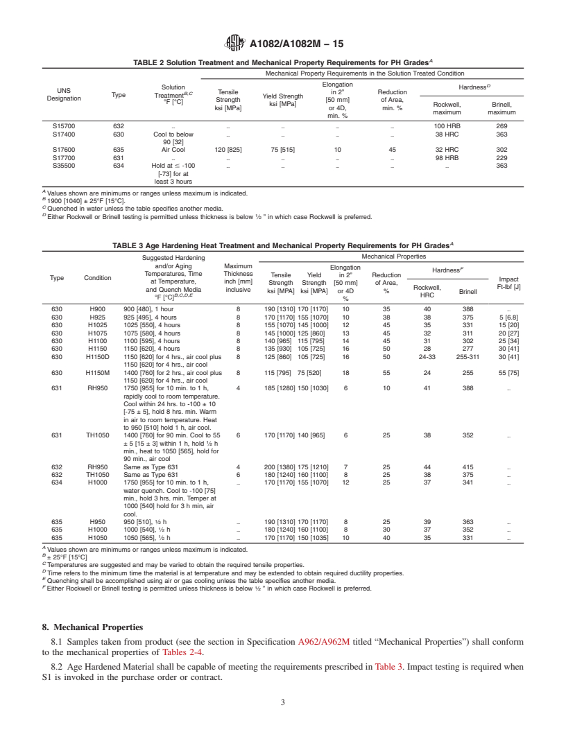 REDLINE ASTM A1082/A1082M-15 - Standard Specification for High Strength Precipitation Hardening and Duplex Stainless  Steel Bolting for Special Purpose Applications