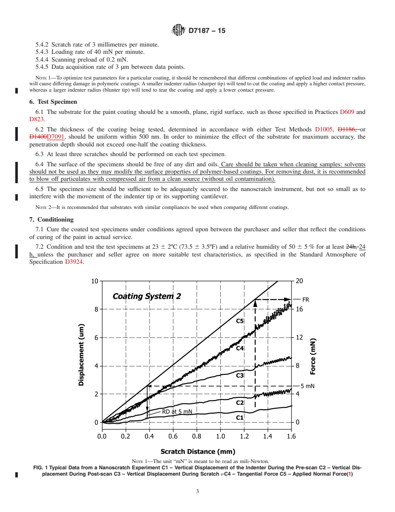 REDLINE ASTM D7187-15 - Standard Test Method for Measuring Mechanistic Aspects of Scratch/Mar Behavior of Paint   Coatings   by Nanoscratching