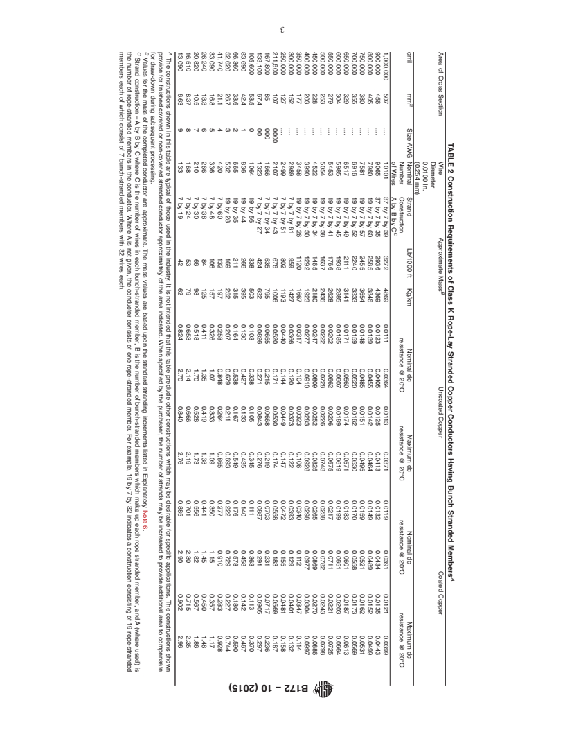 REDLINE ASTM B172-10(2015) - Standard Specification for Rope-Lay-Stranded Copper Conductors Having Bunch-Stranded Members,   for Electrical Conductors