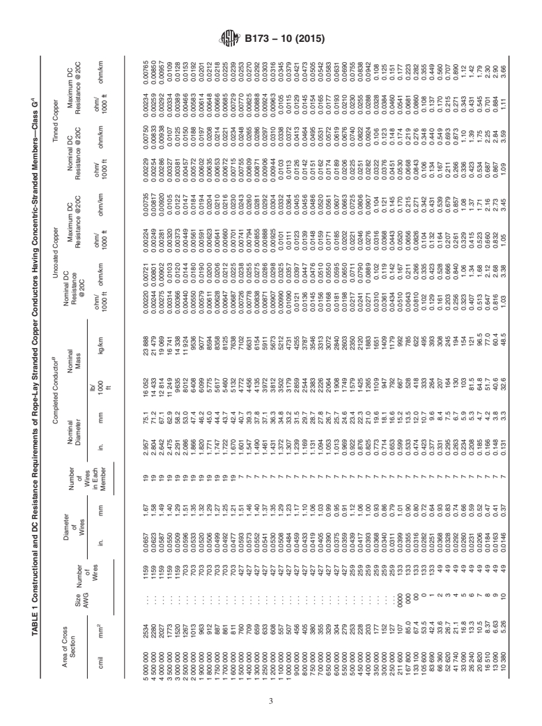 ASTM B173-10(2015) - Standard Specification for Rope-Lay-Stranded Copper Conductors Having Concentric-Stranded   Members, for Electrical Conductors