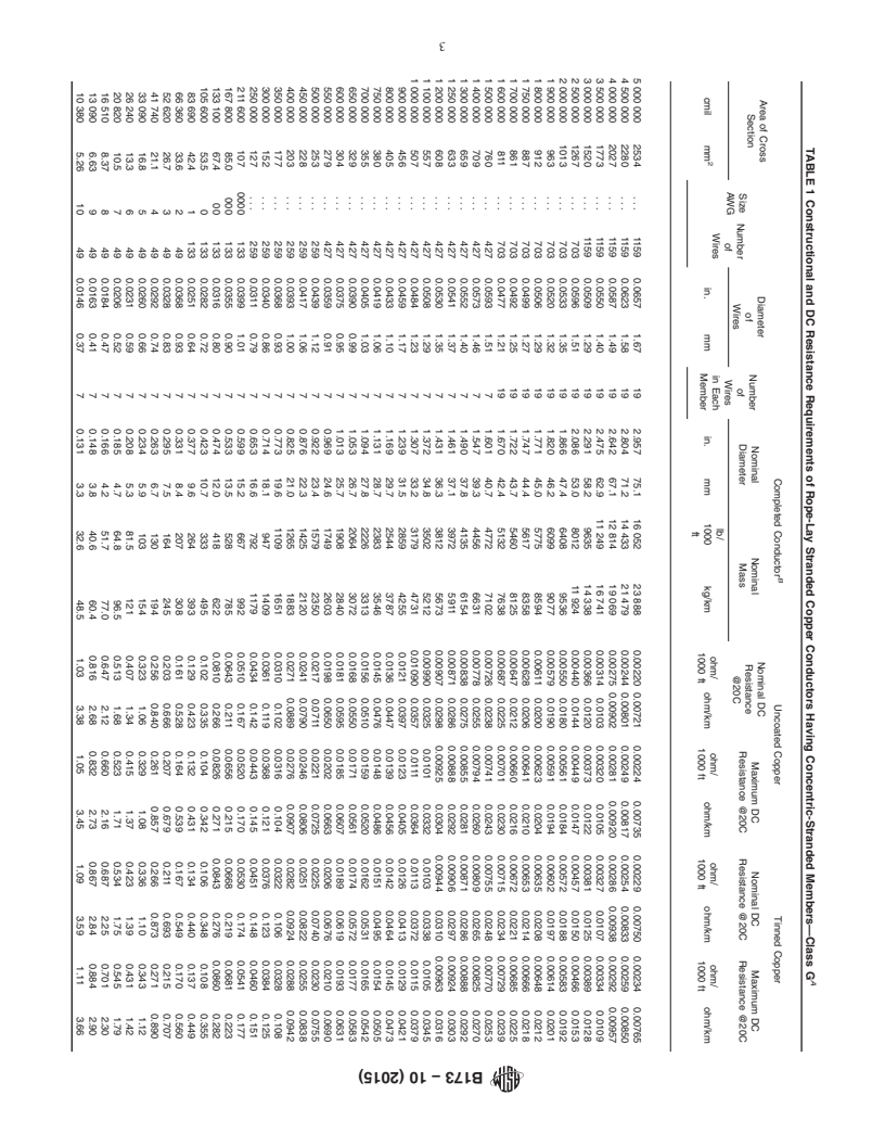 REDLINE ASTM B173-10(2015) - Standard Specification for Rope-Lay-Stranded Copper Conductors Having Concentric-Stranded   Members, for Electrical Conductors