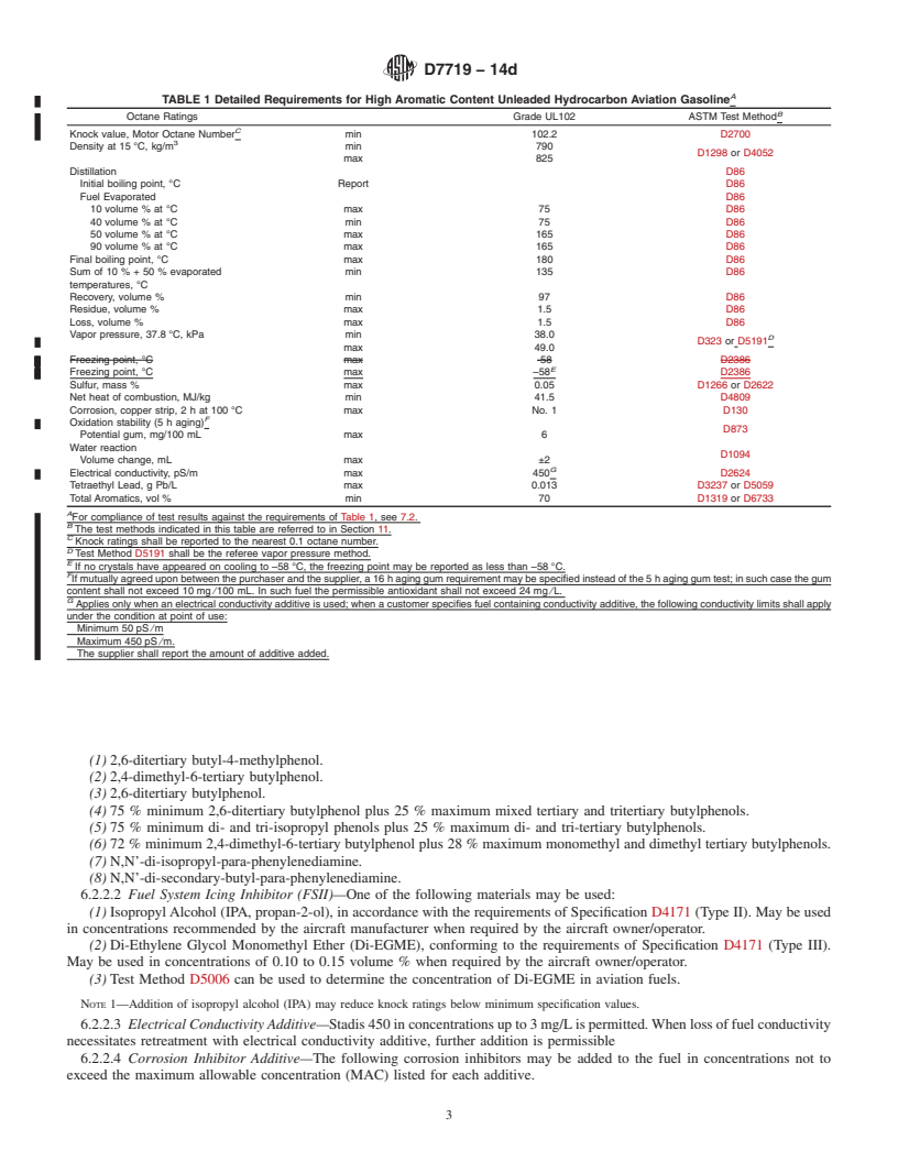 REDLINE ASTM D7719-14d - Standard Specification for  High Aromatic Content Unleaded Hydrocarbon Aviation Gasoline