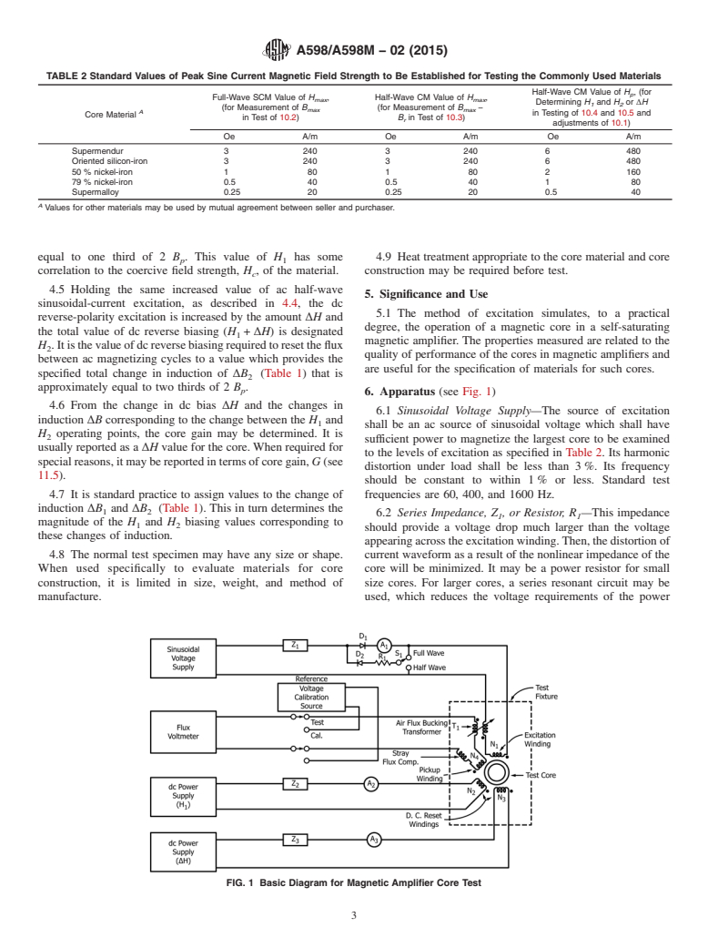 ASTM A598/A598M-02(2015) - Standard Test Method for Magnetic Properties of Magnetic Amplifier Cores