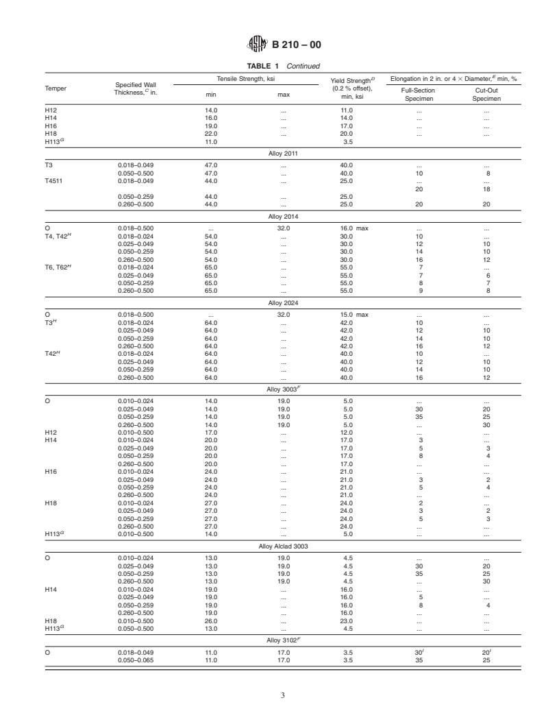 REDLINE ASTM B210-00 - Standard Specification for Aluminum and Aluminum-Alloy Drawn Seamless Tubes