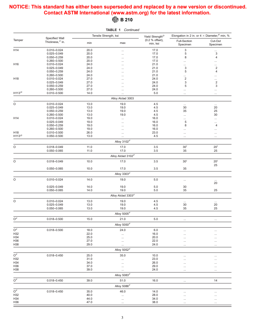 ASTM B210-00 - Standard Specification for Aluminum and Aluminum-Alloy Drawn Seamless Tubes