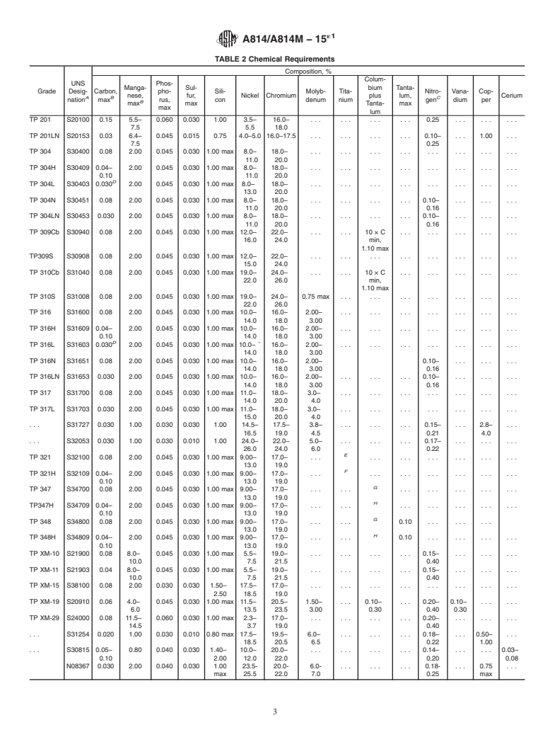 ASTM A814/A814M-15e1 - Standard Specification for  Cold-Worked Welded Austenitic Stainless Steel Pipe