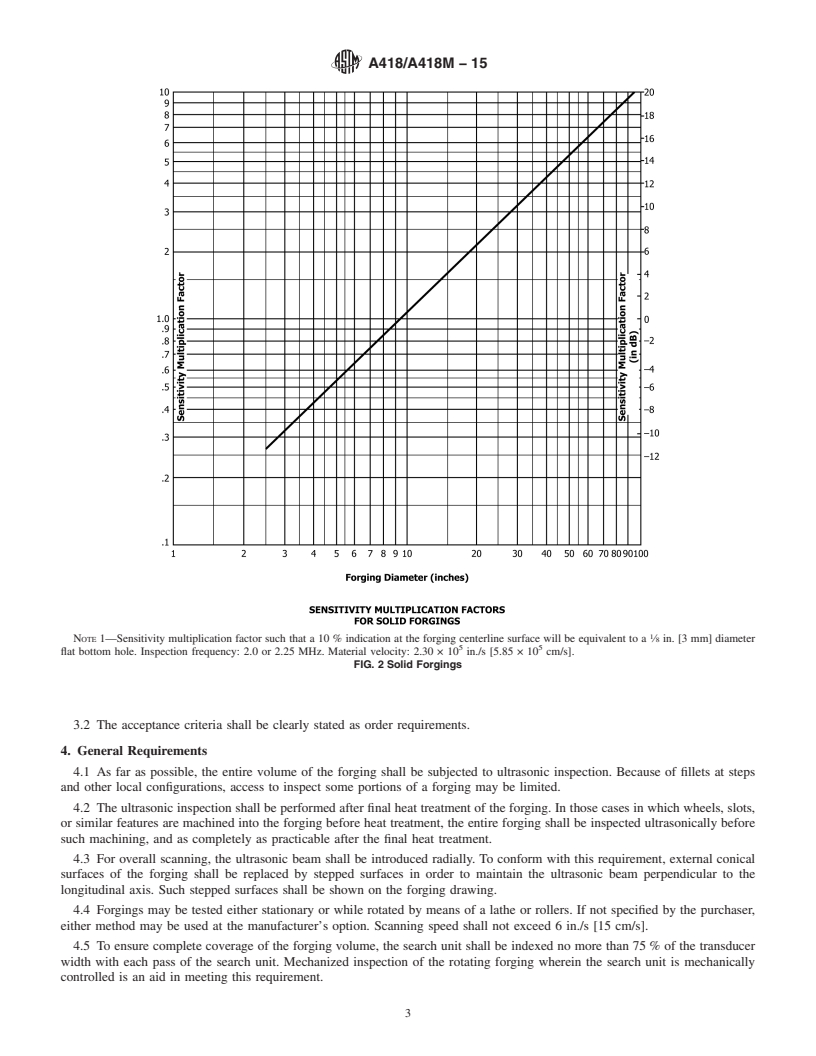 REDLINE ASTM A418/A418M-15 - Standard Practice for Ultrasonic Examination of Turbine and Generator Steel Rotor  Forgings