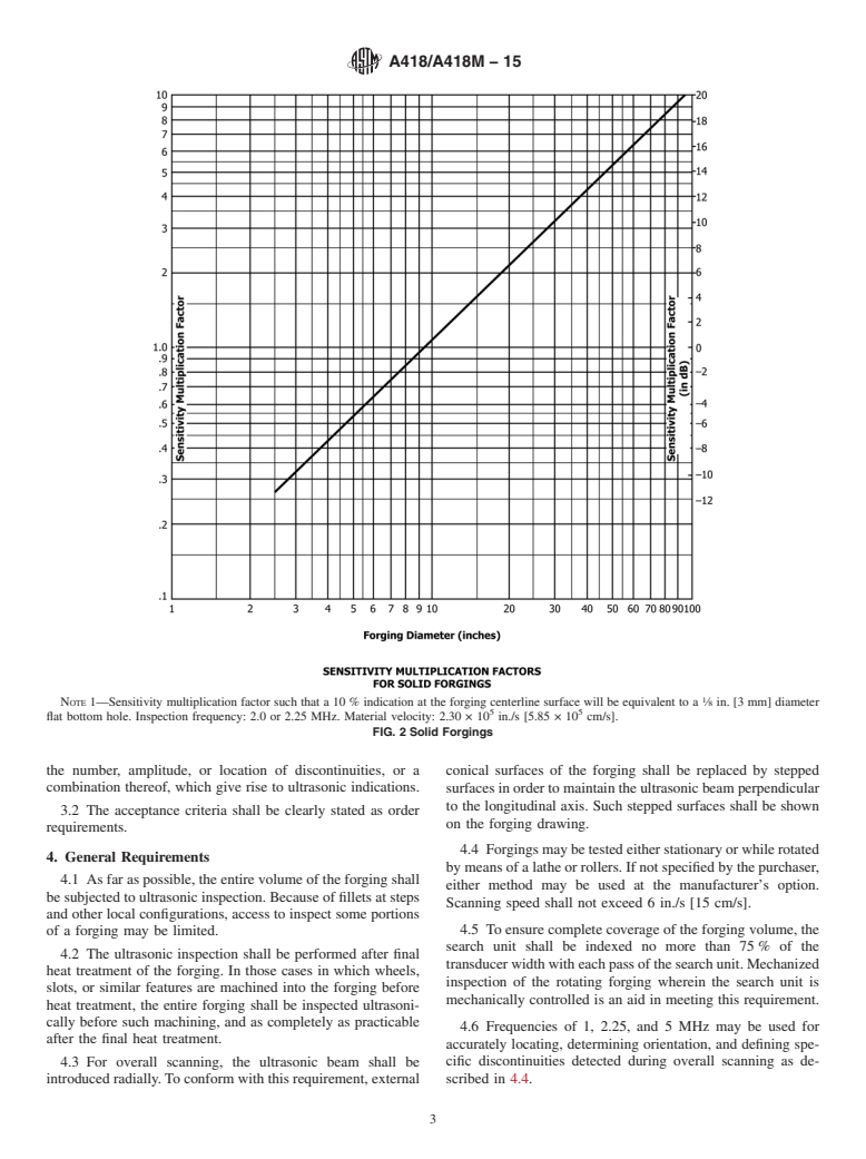 ASTM A418/A418M-15 - Standard Practice for Ultrasonic Examination of Turbine and Generator Steel Rotor  Forgings