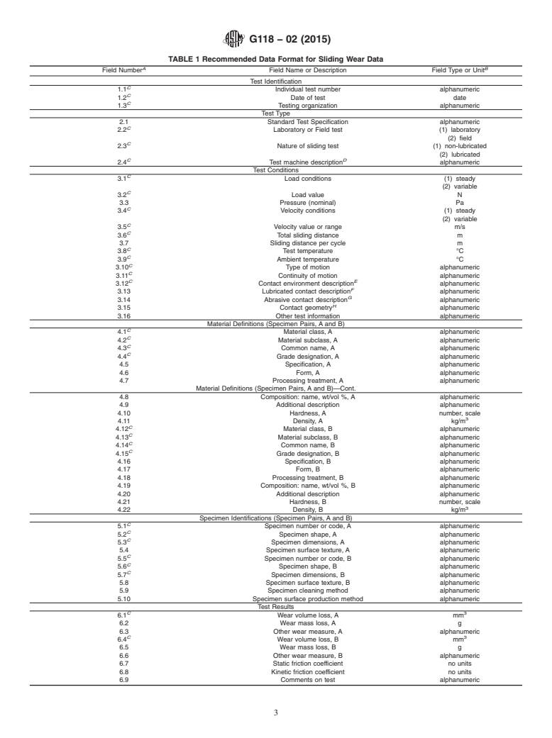 ASTM G118-02(2015) - Standard Guide for  Recommended Format of Wear Test Data Suitable for Databases (Withdrawn 2016)