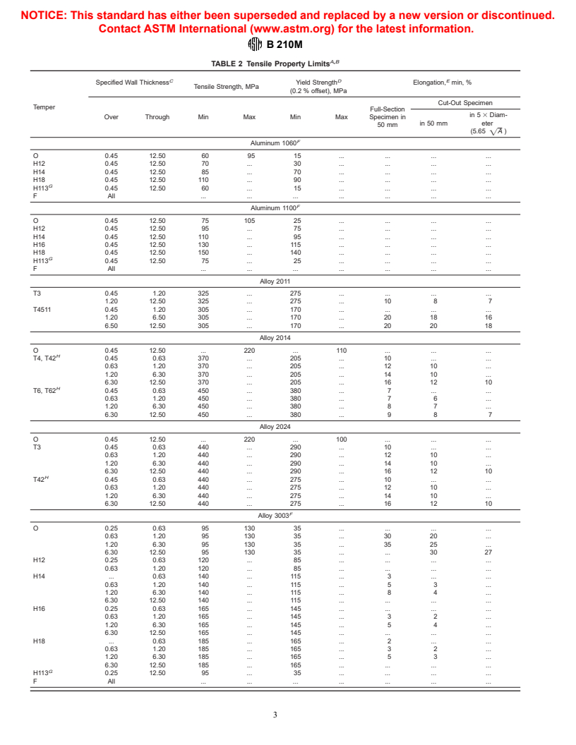 ASTM B210M-00 - Standard Specification for Aluminum and Aluminum-Alloy Drawn Seamless Tubes [Metric]