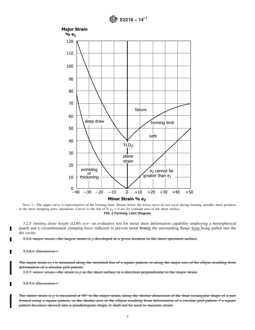 REDLINE ASTM E2218-14e1 - Standard Test Method for  Determining Forming Limit Curves