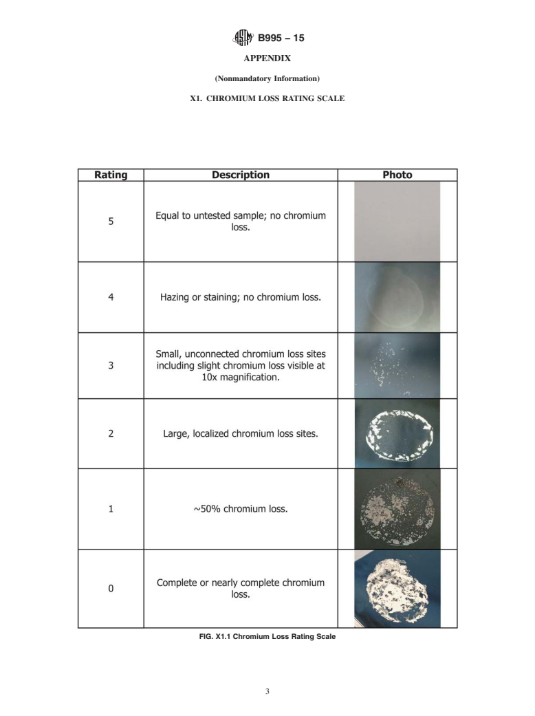 ASTM B995-15 - Standard Test Method for Chloride Resistance Test for Chromium Electroplated Parts (Russian  Mud Test)