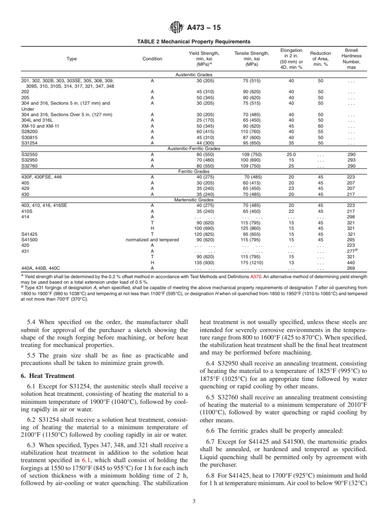 ASTM A473-15 - Standard Specification for Stainless Steel Forgings