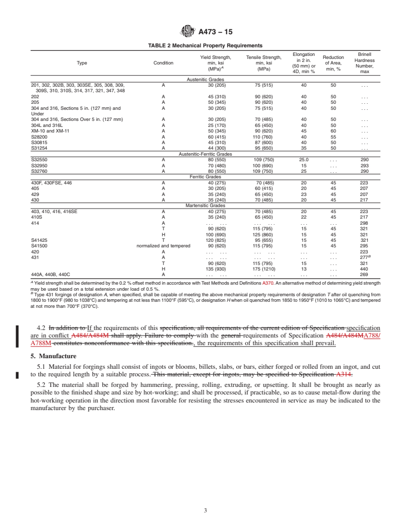 REDLINE ASTM A473-15 - Standard Specification for Stainless Steel Forgings