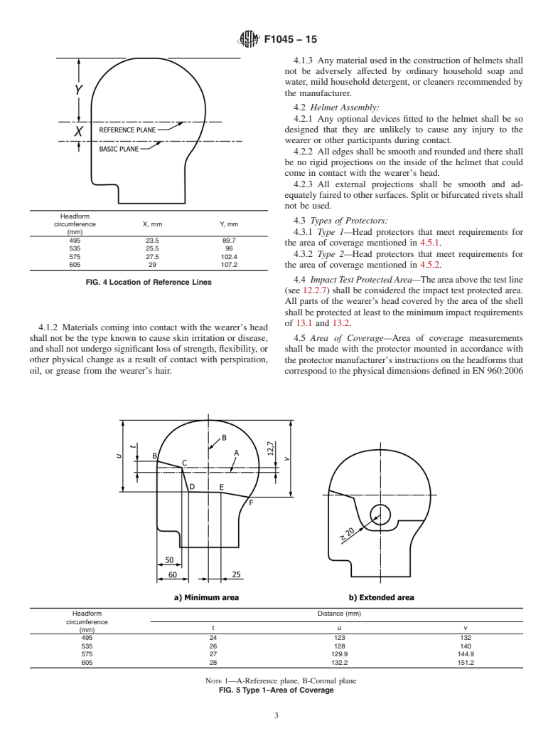 ASTM F1045-15 - Standard Performance Specification for  Ice Hockey Helmets