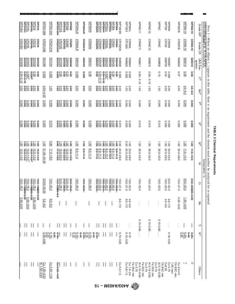 REDLINE ASTM A403/A403M-15 - Standard Specification for  Wrought Austenitic Stainless Steel Piping Fittings