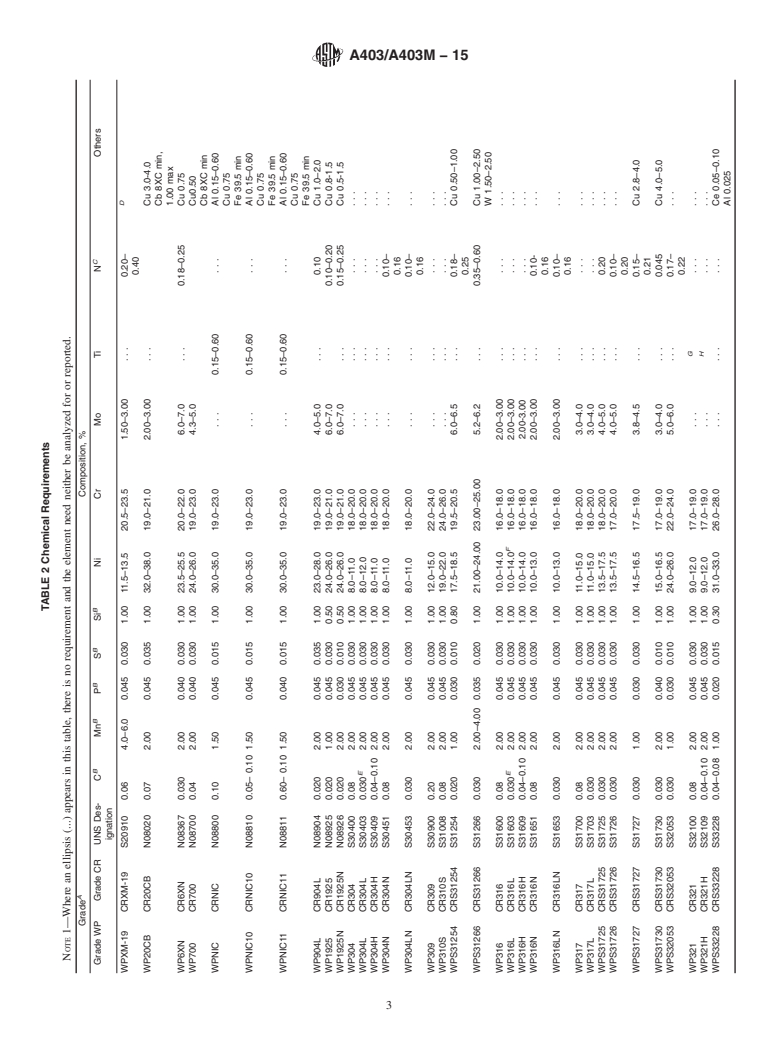 ASTM A403/A403M-15 - Standard Specification for  Wrought Austenitic Stainless Steel Piping Fittings