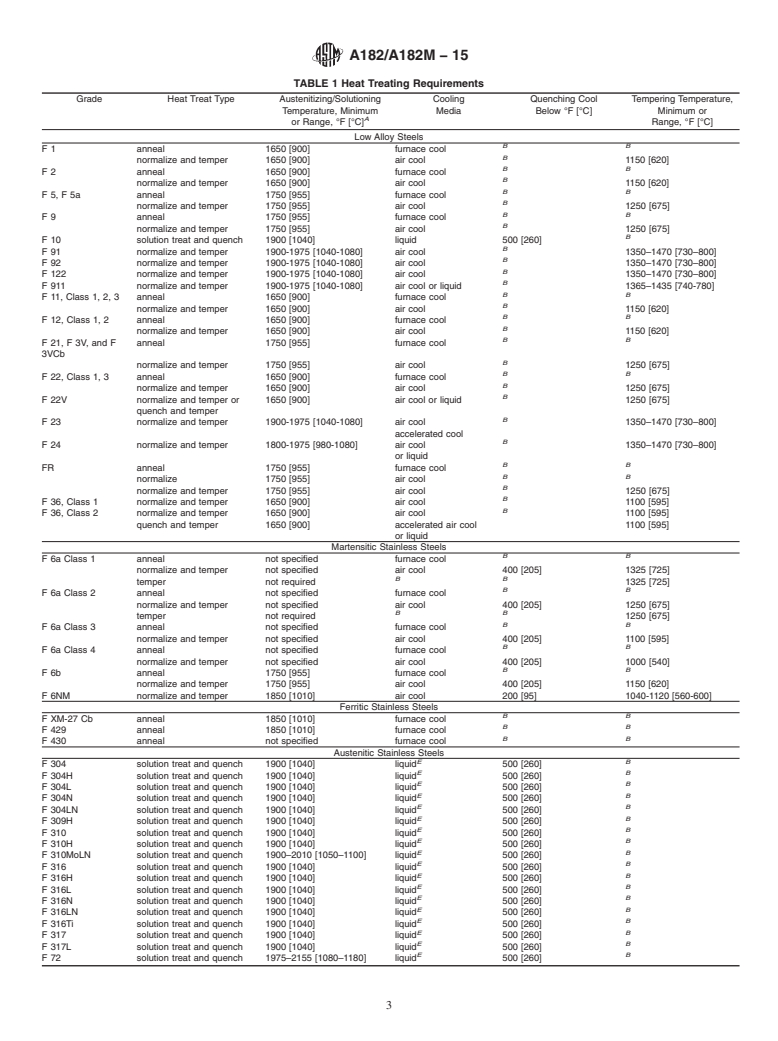 ASTM A182/A182M-15 - Standard Specification for  Forged or Rolled Alloy and Stainless Steel Pipe Flanges, Forged   Fittings, and Valves and Parts for High-Temperature Service