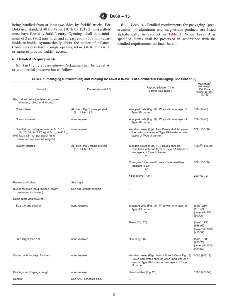 ASTM B660-15 - Standard Practices for  Packaging/Packing of Aluminum and Magnesium Products