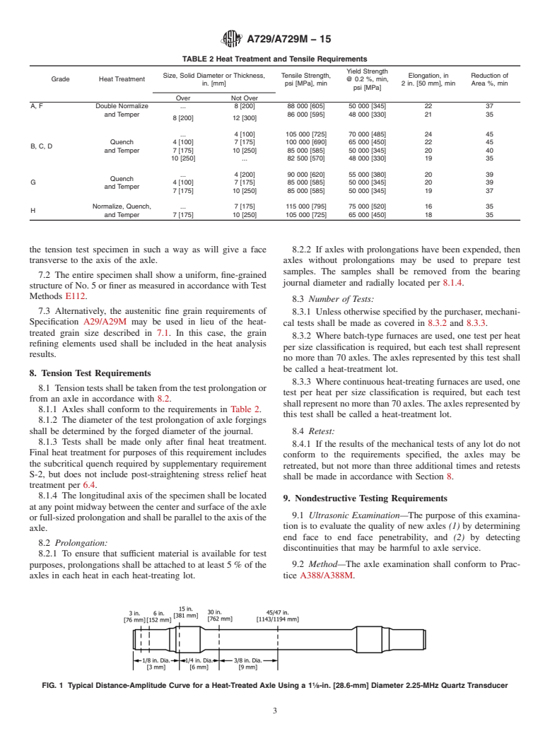 ASTM A729/A729M-15 - Standard Specification for Carbon and Alloy Steel Axles, Heat-Treated, for Mass Transit  and Electric Railway Service