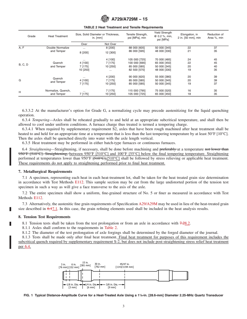 REDLINE ASTM A729/A729M-15 - Standard Specification for Carbon and Alloy Steel Axles, Heat-Treated, for Mass Transit  and Electric Railway Service