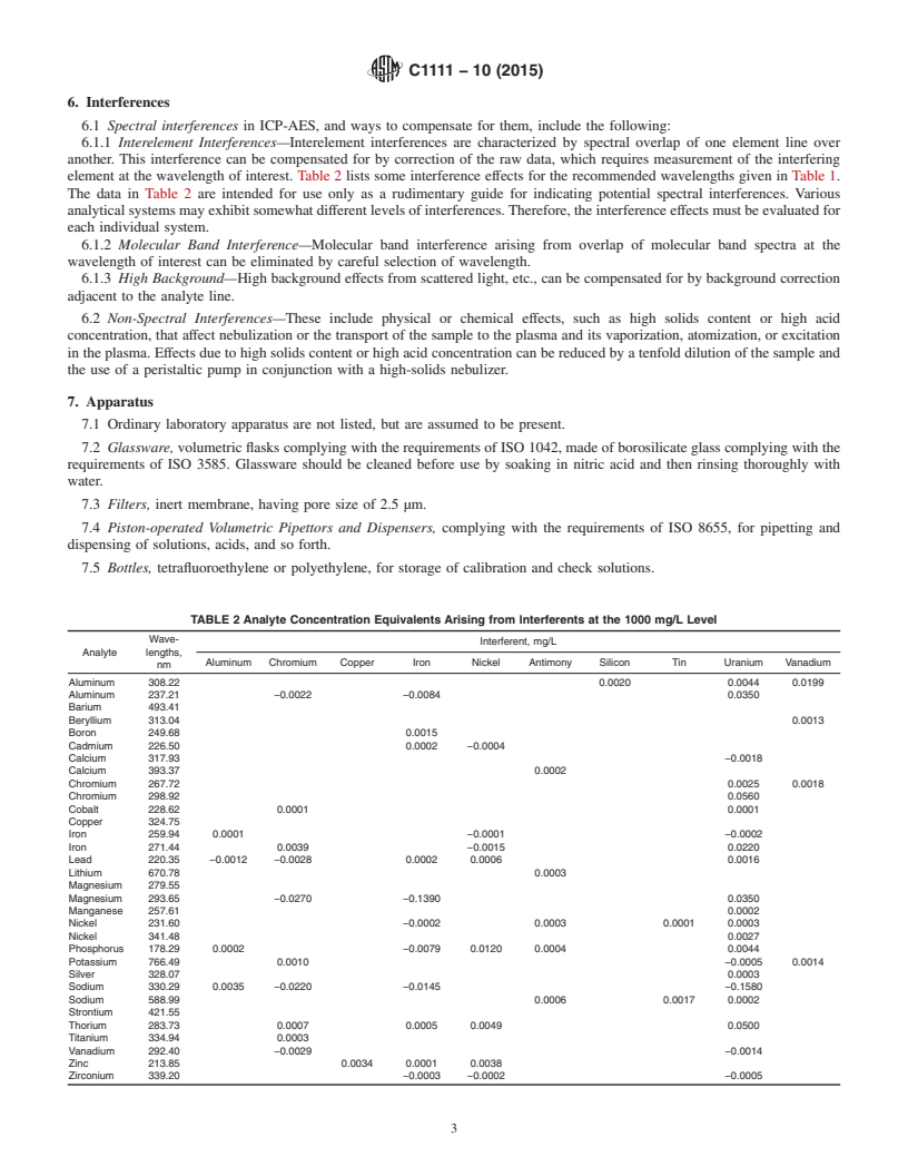 REDLINE ASTM C1111-10(2015) - Standard Test Method for  Determining Elements in Waste Streams by Inductively Coupled  Plasma-Atomic Emission Spectroscopy