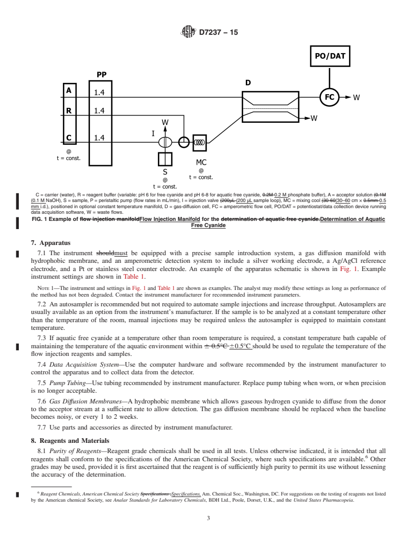 REDLINE ASTM D7237-15 - Standard Test Method for  Free Cyanide and Aquatic Free Cyanide with Flow Injection Analysis  (FIA) Utilizing Gas   Diffusion Separation and Amperometric Detection