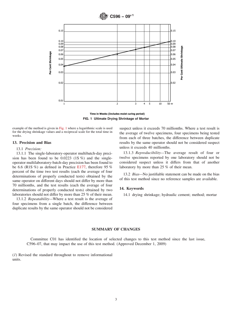 ASTM C596-09e1 - Standard Test Method for  Drying Shrinkage of Mortar Containing Hydraulic Cement