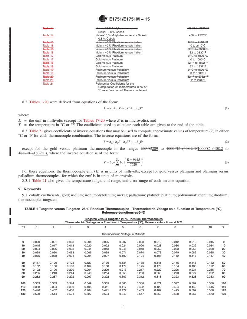 REDLINE ASTM E1751/E1751M-15 - Standard Guide for  Temperature Electromotive Force (emf) Tables for Non-Letter   Designated Thermocouple Combinations