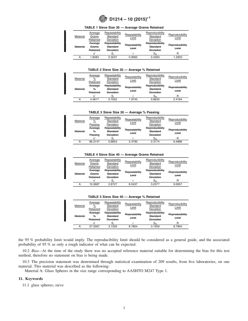 REDLINE ASTM D1214-10(2015)e1 - Standard Test Method for Sieve Analysis of Glass Spheres