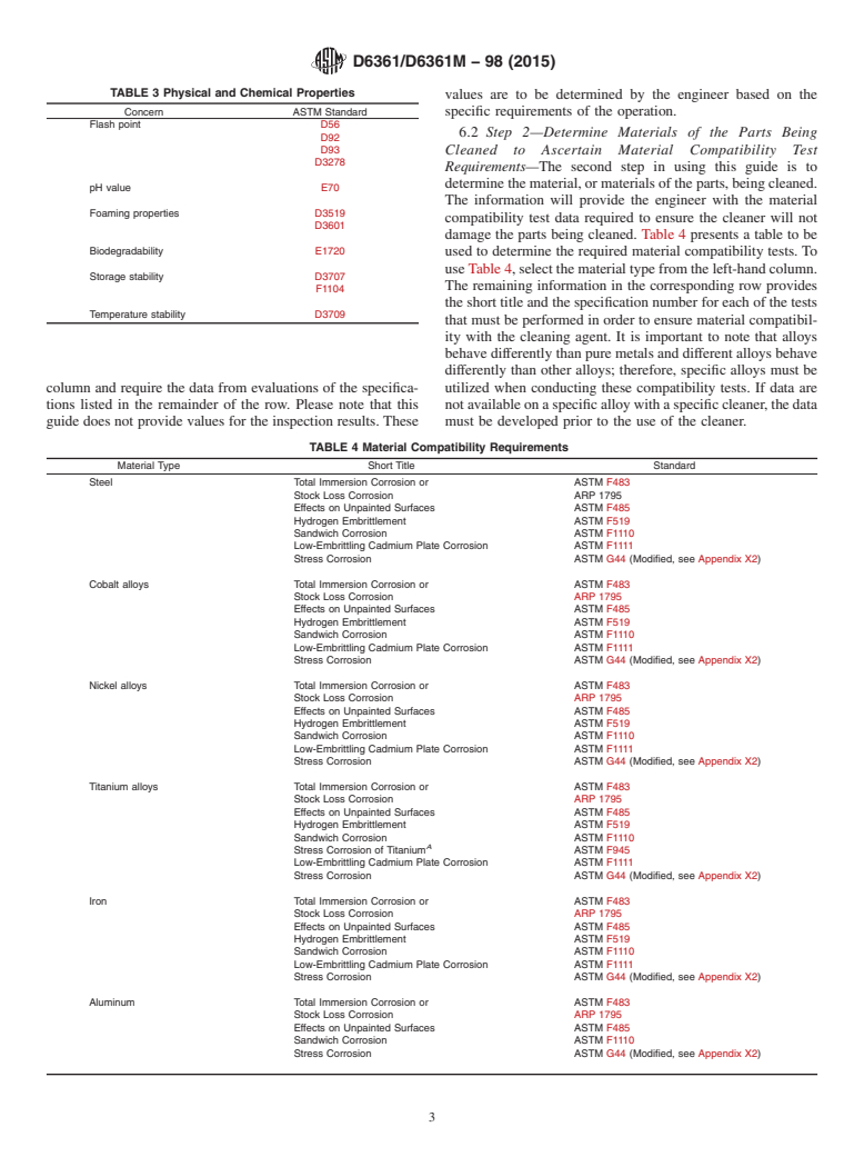 ASTM D6361/D6361M-98(2015) - Standard Guide for Selecting Cleaning Agents and Processes