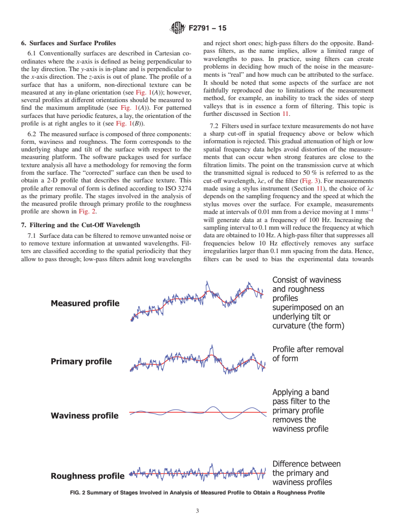 ASTM F2791-15 - Standard Guide for  Assessment of Surface Texture of Non-Porous Biomaterials in  Two Dimensions