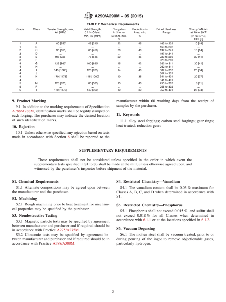 ASTM A290/A290M-05(2015) - Standard Specification for Carbon and Alloy Steel Forgings for Rings for Reduction Gears