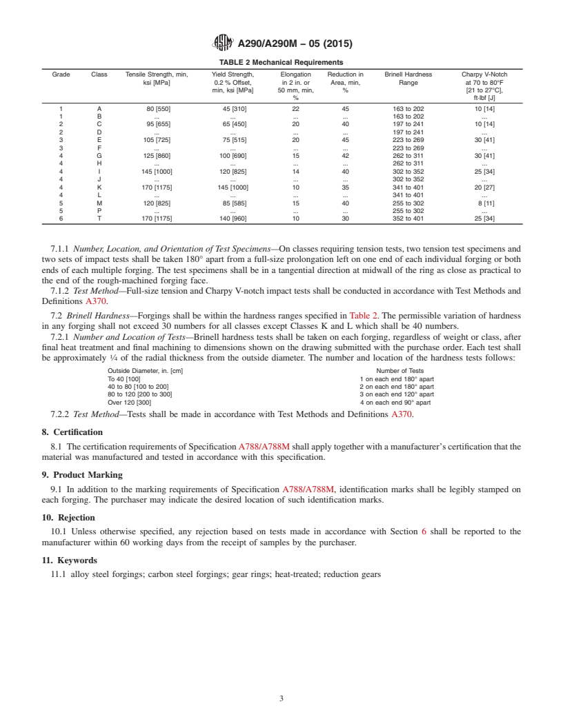 REDLINE ASTM A290/A290M-05(2015) - Standard Specification for Carbon and Alloy Steel Forgings for Rings for Reduction Gears