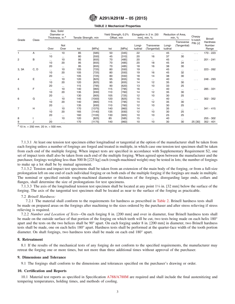 REDLINE ASTM A291/A291M-05(2015) - Standard Specification for Steel Forgings, Carbon and Alloy, for Pinions, Gears and Shafts   for Reduction Gears