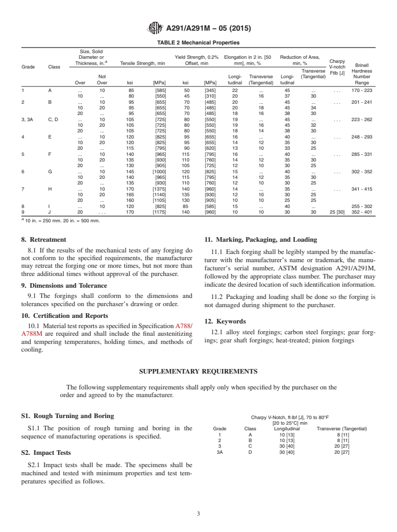 ASTM A291/A291M-05(2015) - Standard Specification for Steel Forgings, Carbon and Alloy, for Pinions, Gears and Shafts   for Reduction Gears