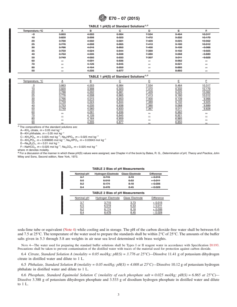 REDLINE ASTM E70-07(2015) - Standard Test Method for pH of Aqueous Solutions With the Glass Electrode